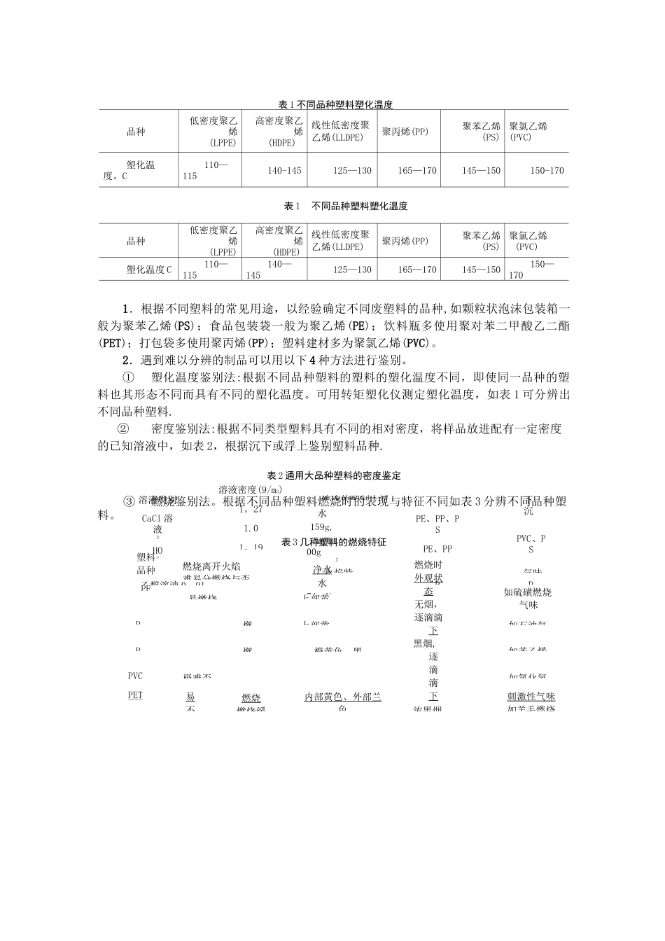 废塑料的资源化技术——回收再利用_第2页