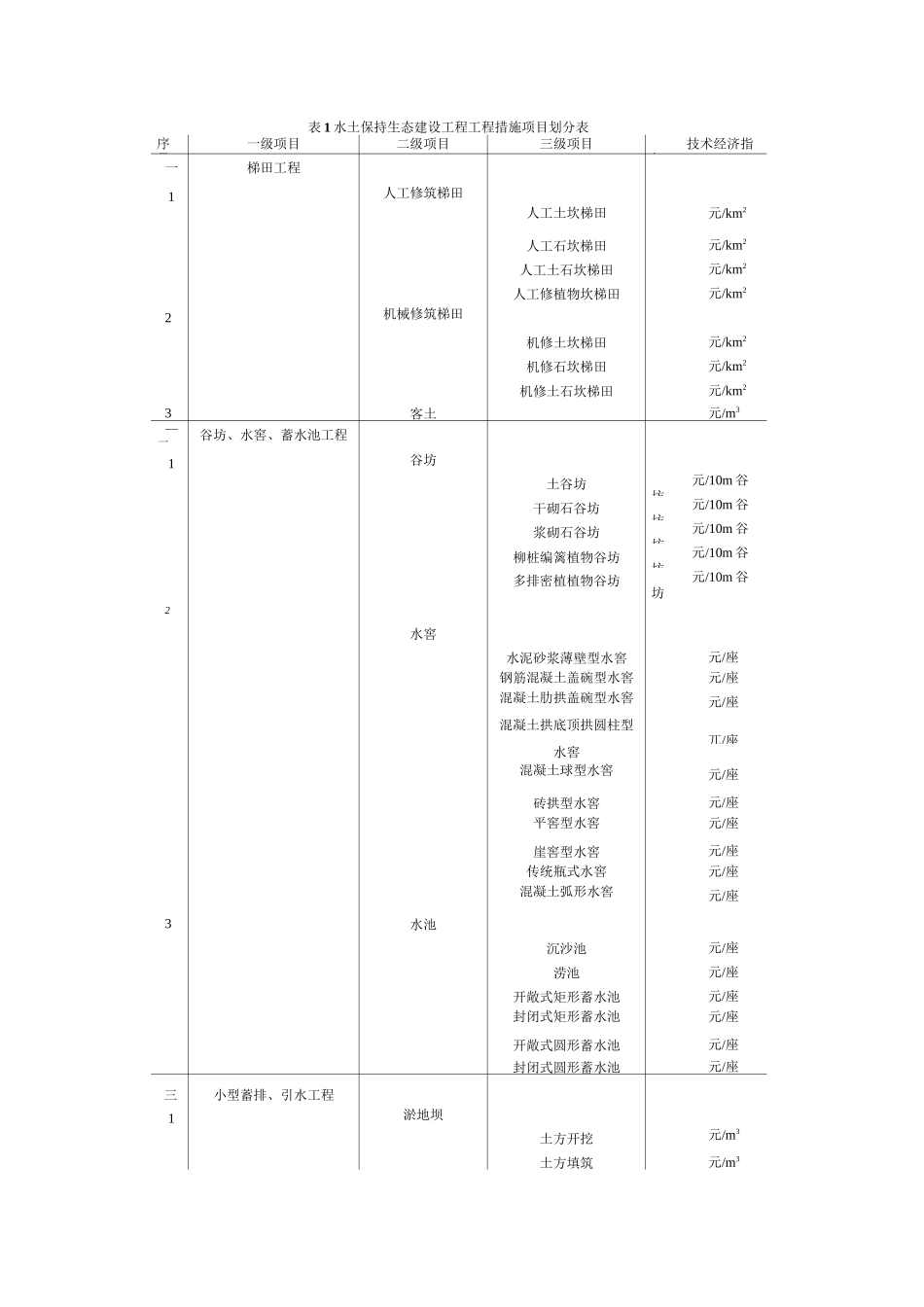 水土保持工程项目划分_第1页