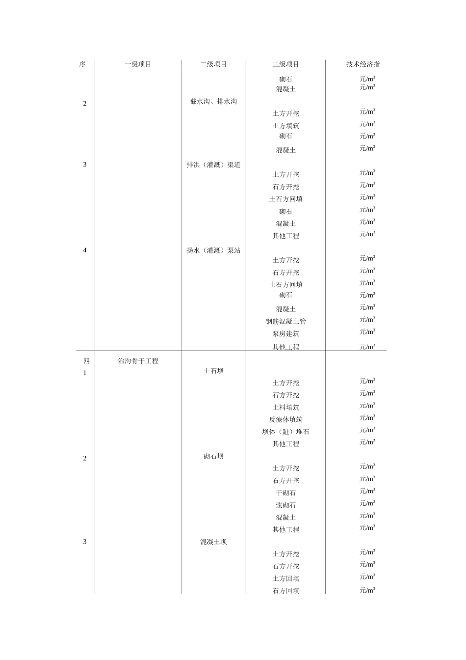 水土保持工程项目划分_第2页