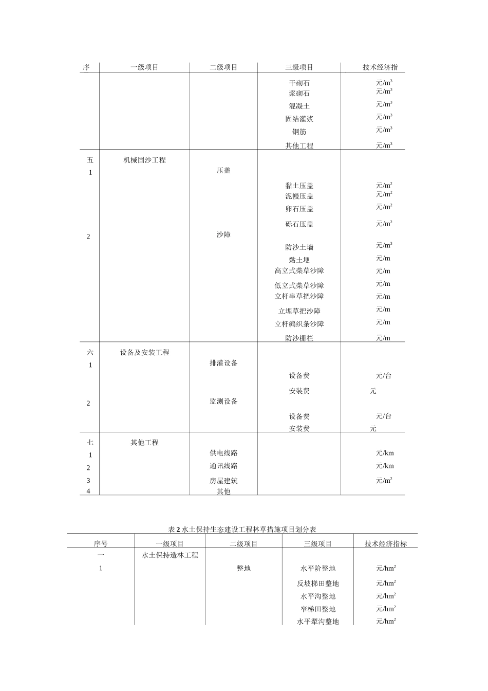 水土保持工程项目划分_第3页