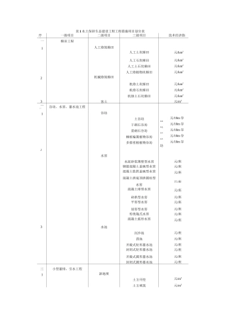 水土保持工程项目划分