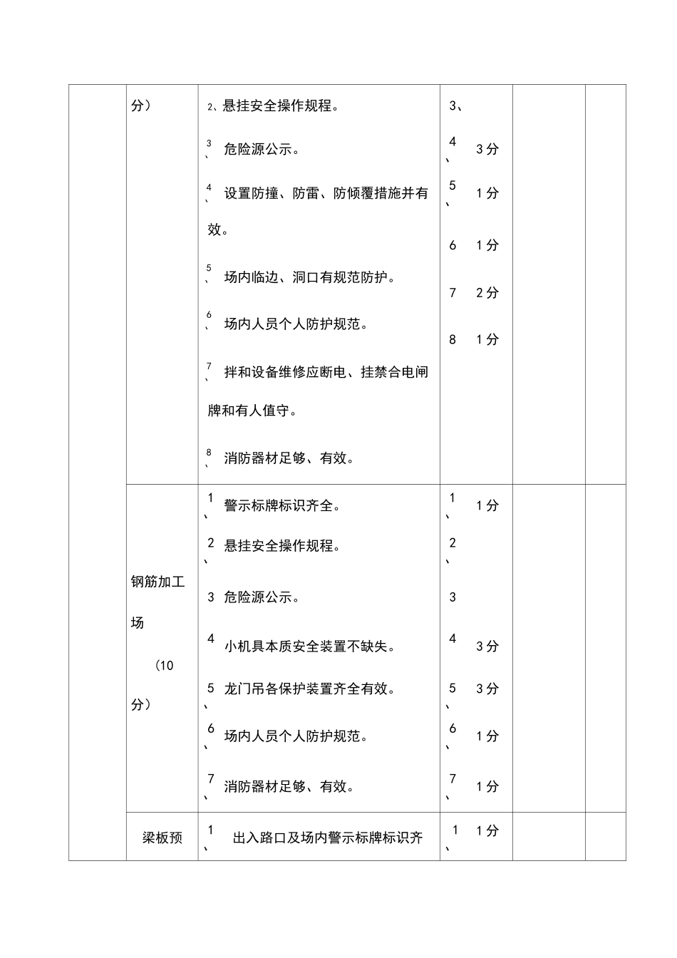 桥梁工程安全检查评分表_第2页