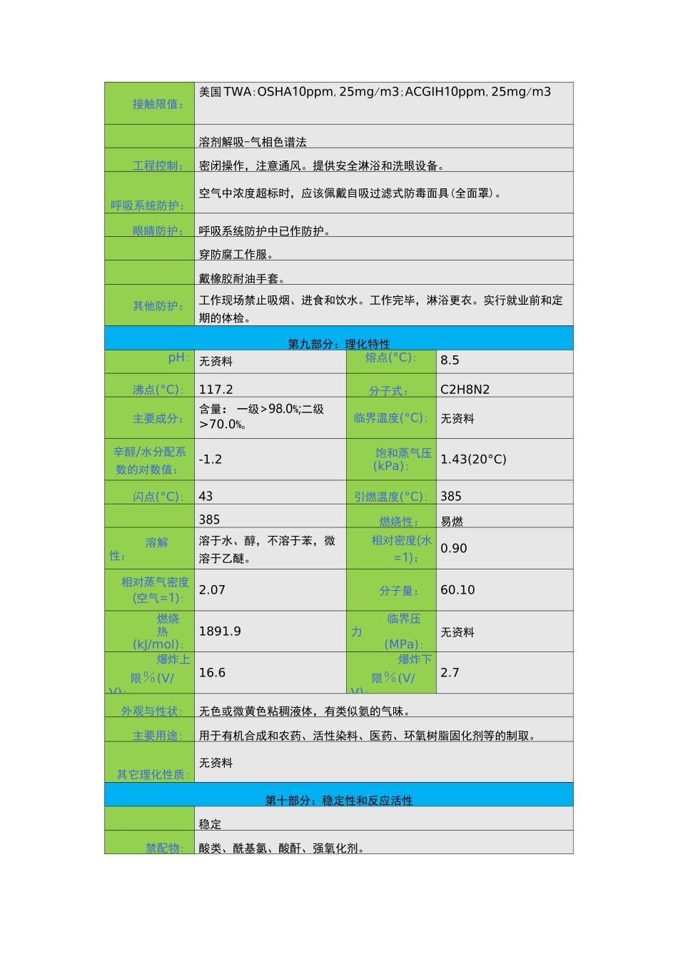 1,2-乙二胺安全技术说明书(msds)_第3页
