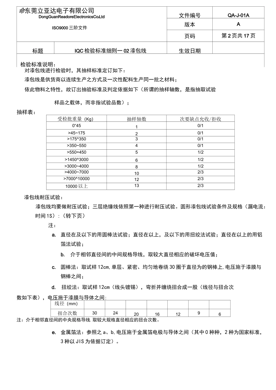 漆包线检验标准_第2页