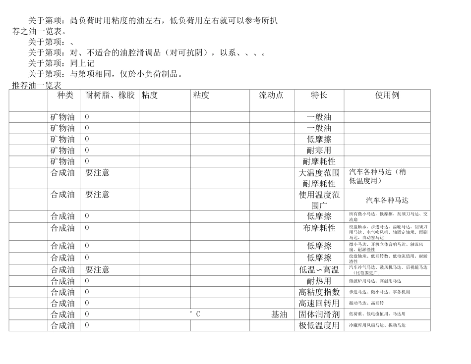 含油轴承的设计资料_第2页