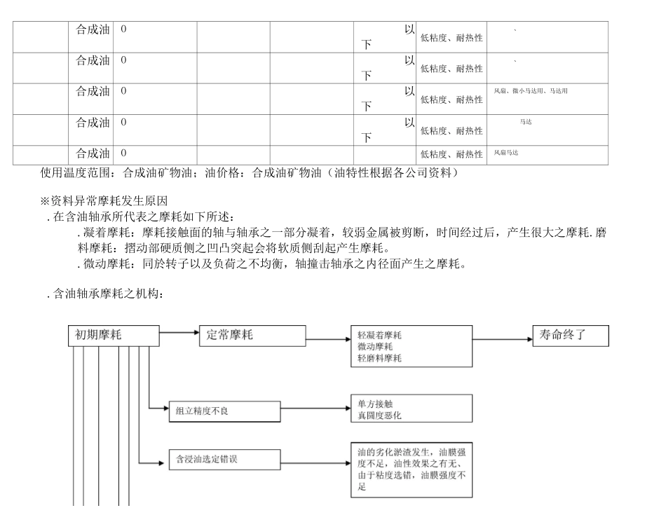 含油轴承的设计资料_第3页