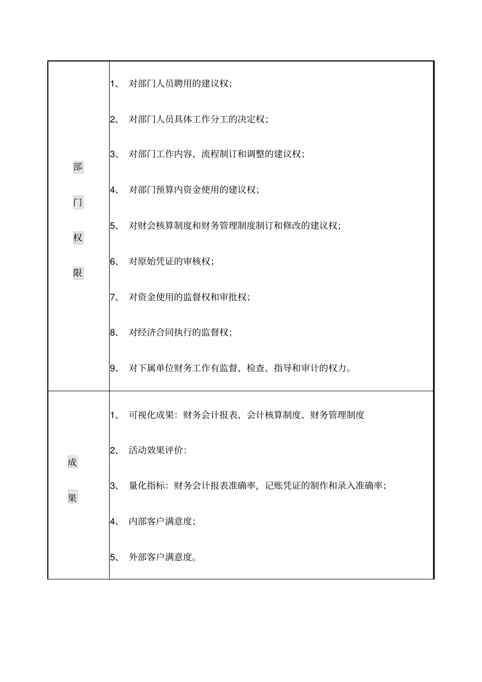 计划财务部岗位说明书_第3页
