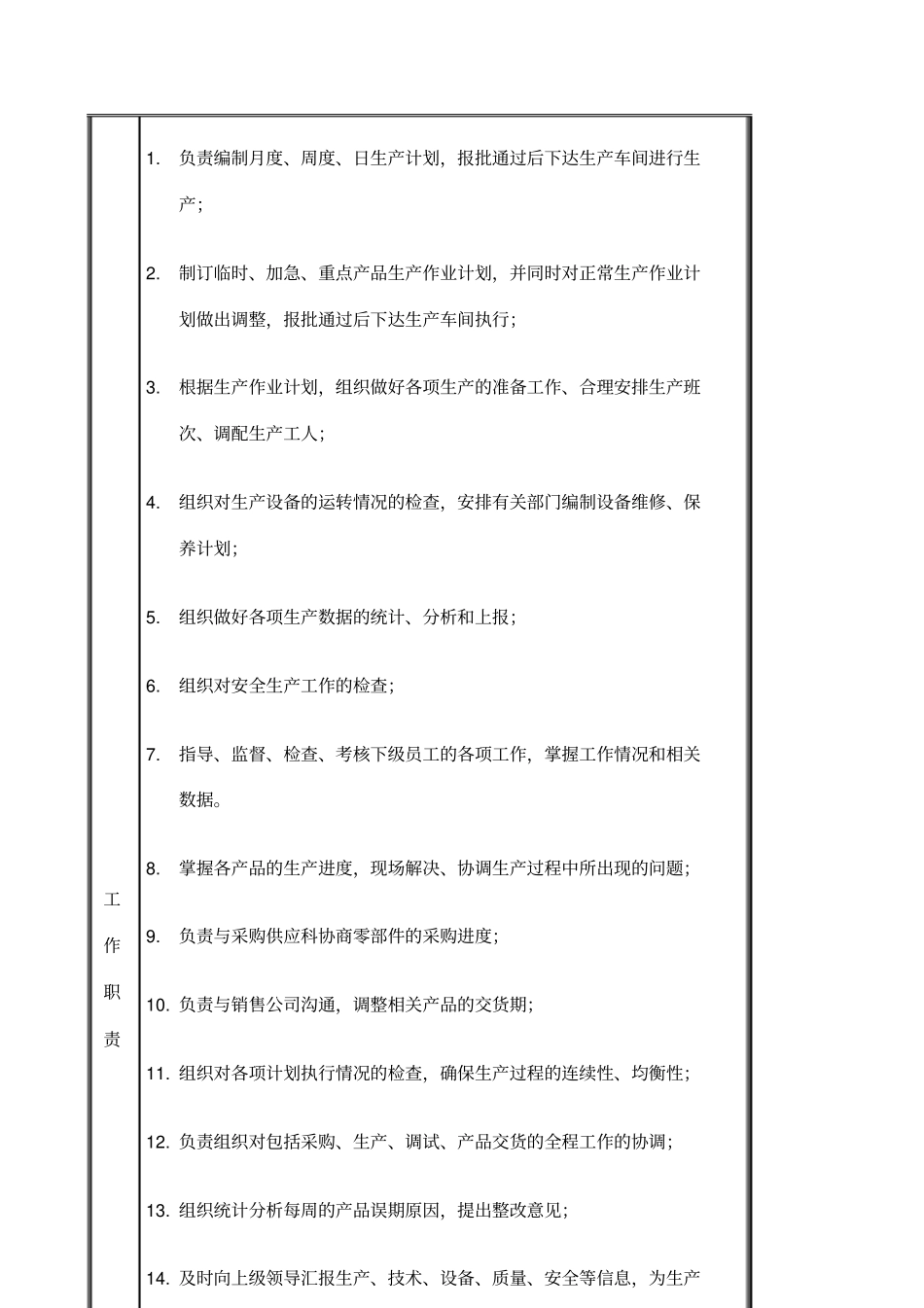 计划调度科科长职务说明书_第2页