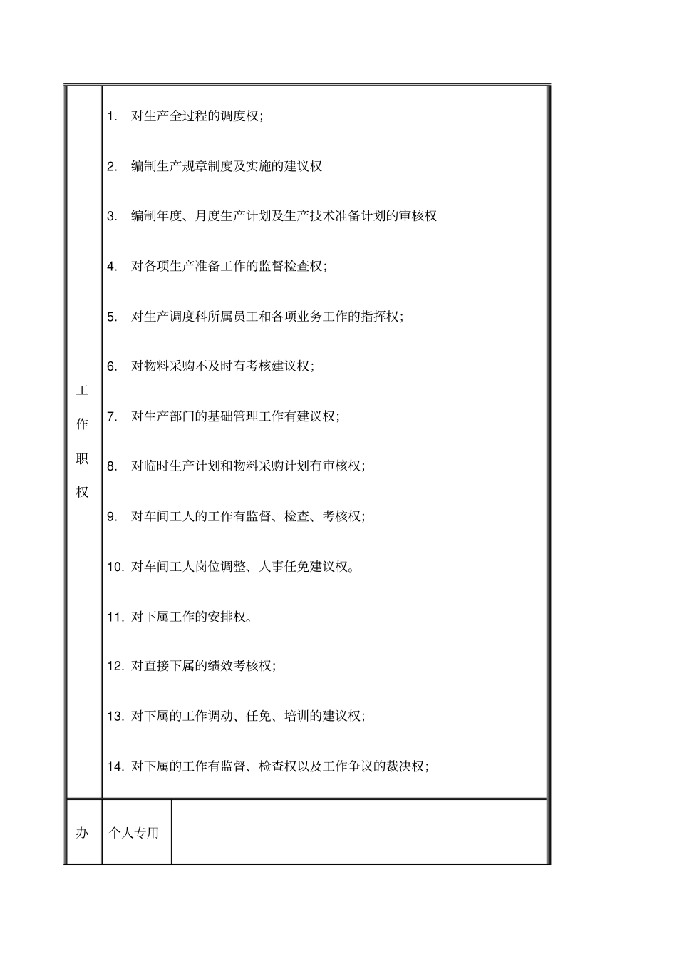 计划调度科科长职务说明书_第3页