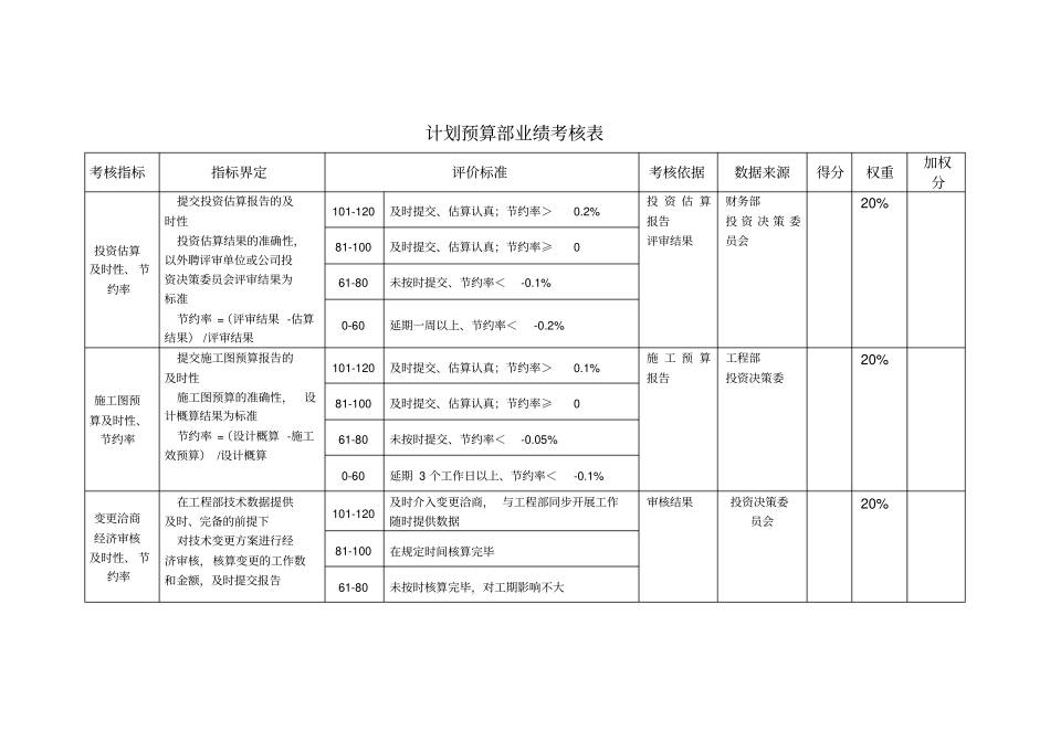 计划预算部业绩考核表1215黄_第1页