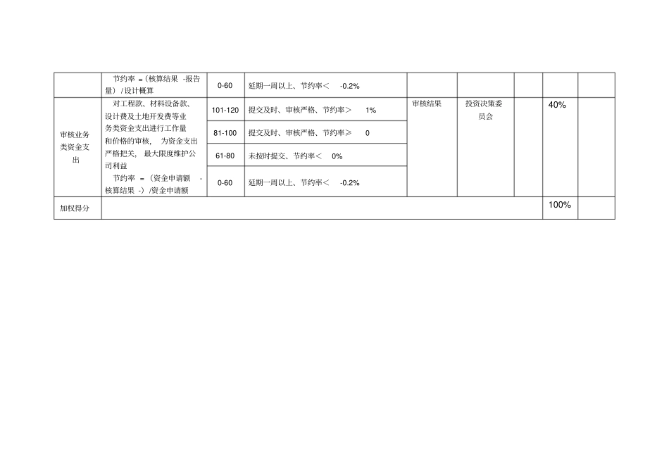计划预算部业绩考核表1215黄_第2页