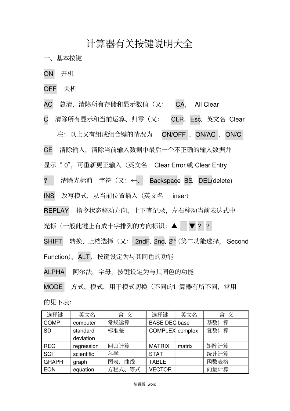 计算器有关按键说明大全最新版本_第1页