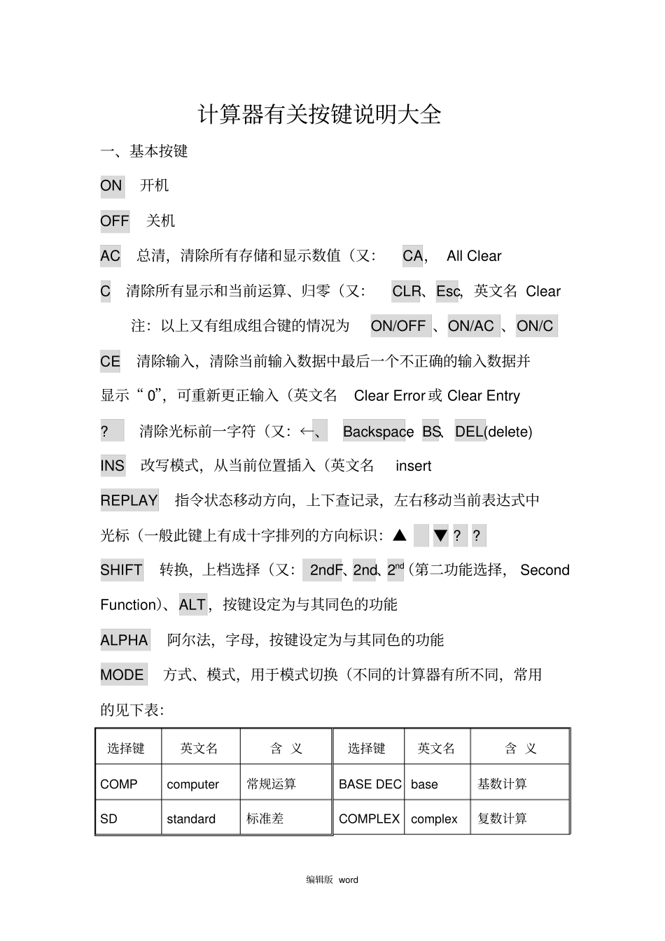 计算器有关按键说明大全_第1页