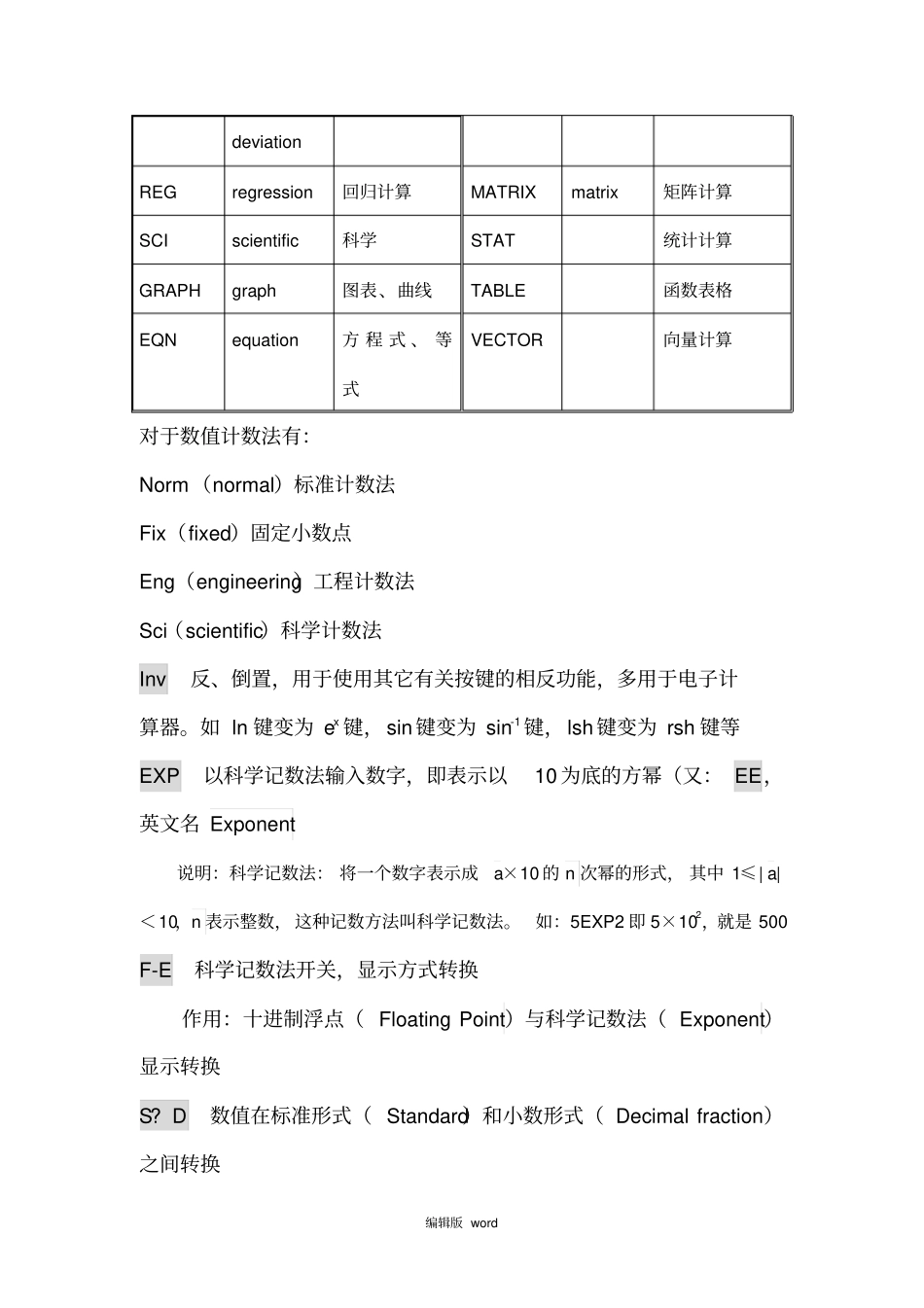 计算器有关按键说明大全_第2页