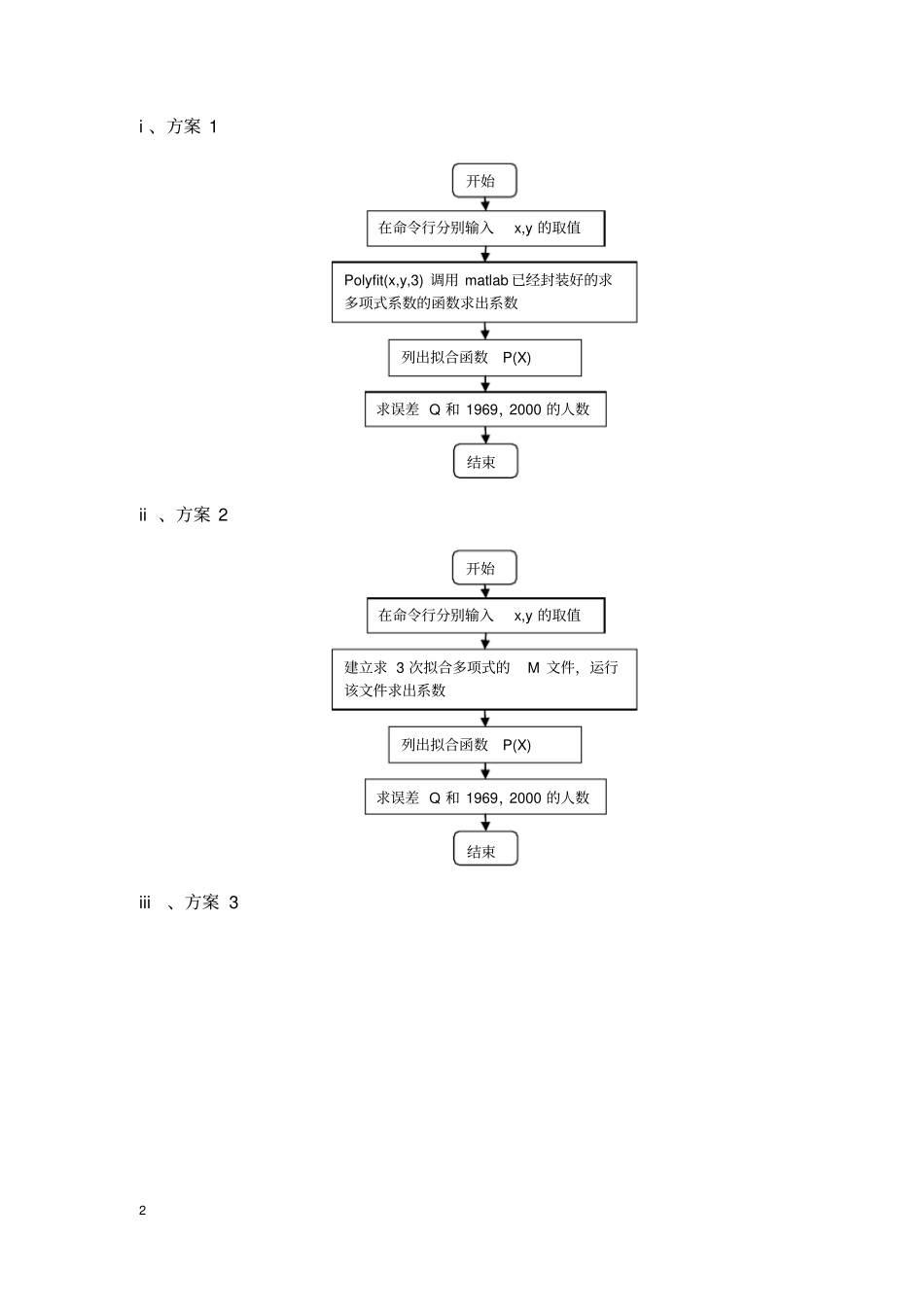 计算方法试验三不同曲线拟合比较讲解_第3页