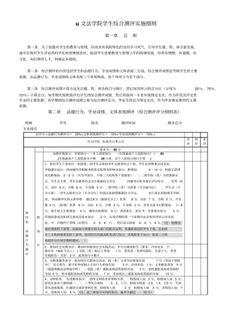 计算机与电子信息学院综合测评评分细则评分表