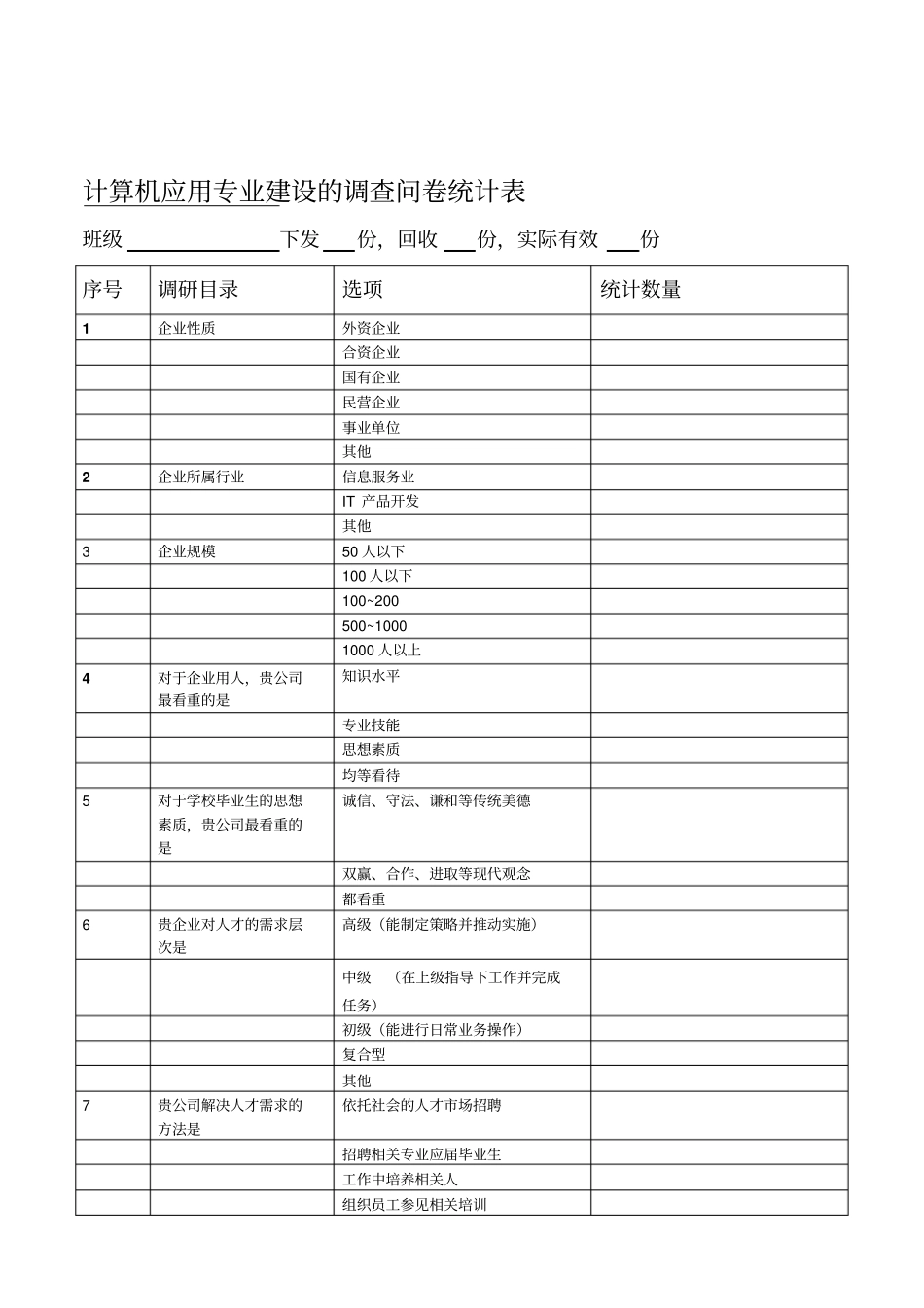 计算机专业建设调查问卷_第3页