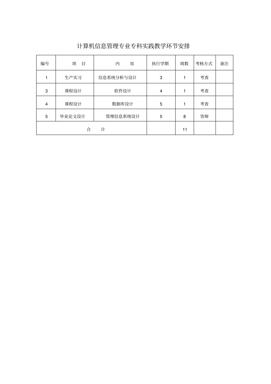 计算机信息管理专业专科课程设置及教学进程计划表层次专科学制5年_第2页