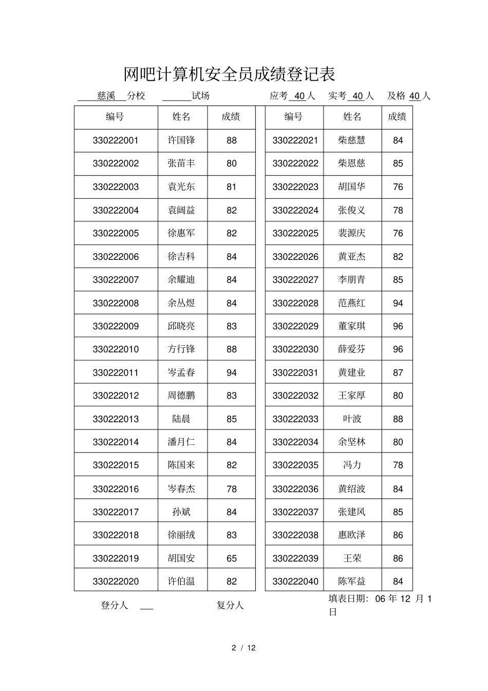 计算机信息网络安全员培训_第2页