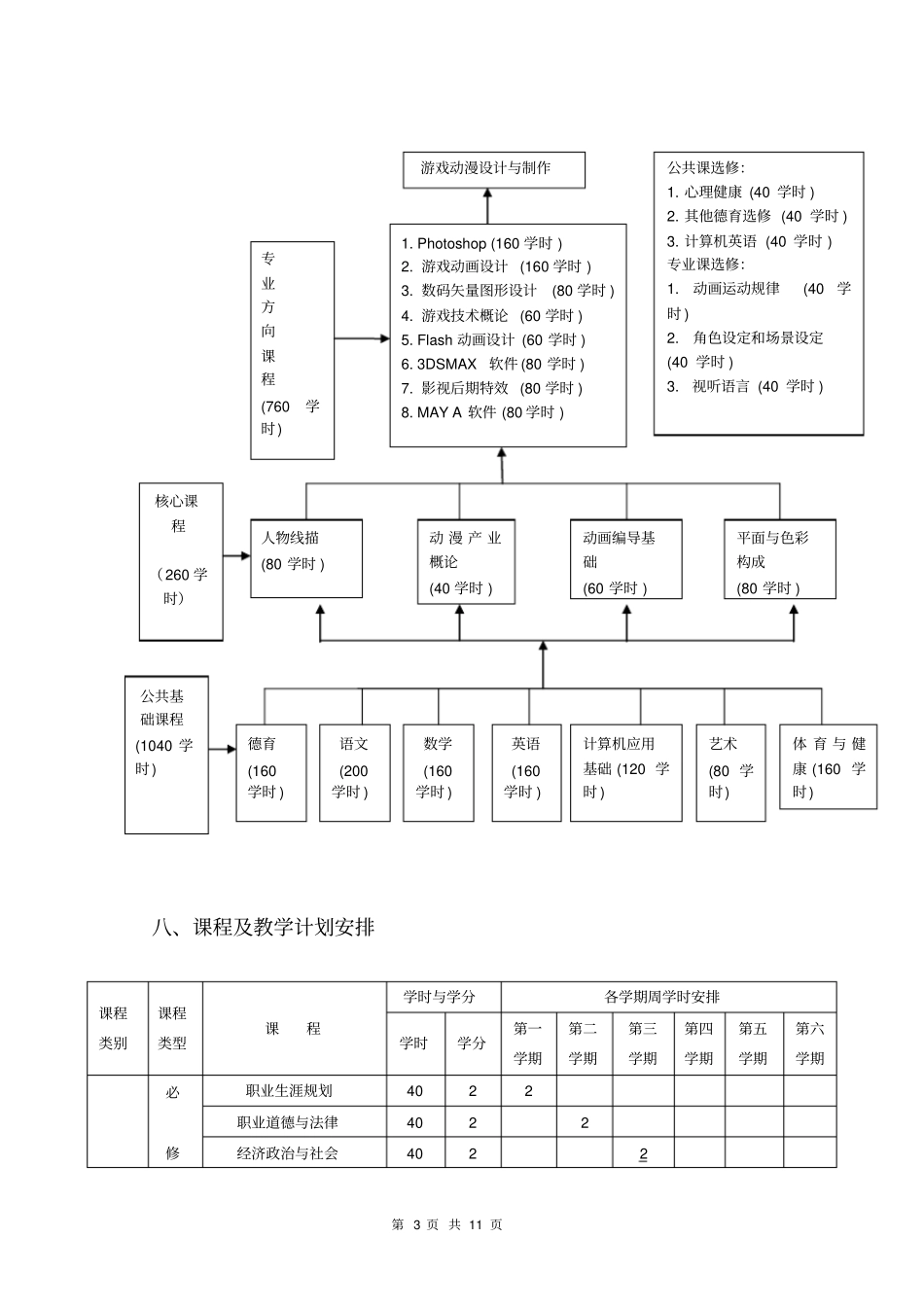 计算机动漫与游戏制作_第3页