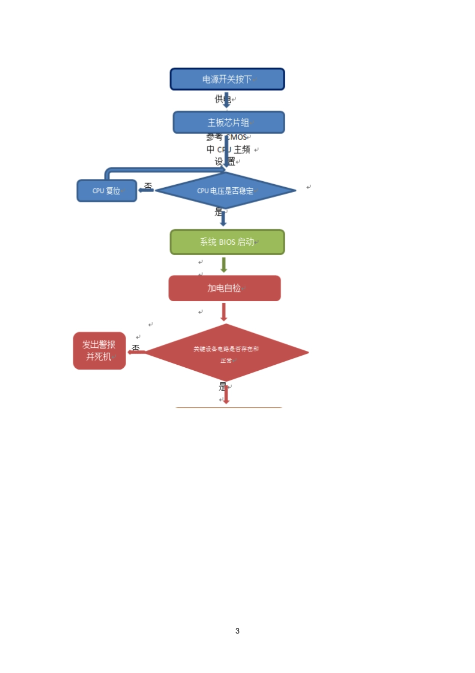 计算机初始化启动过程_第3页