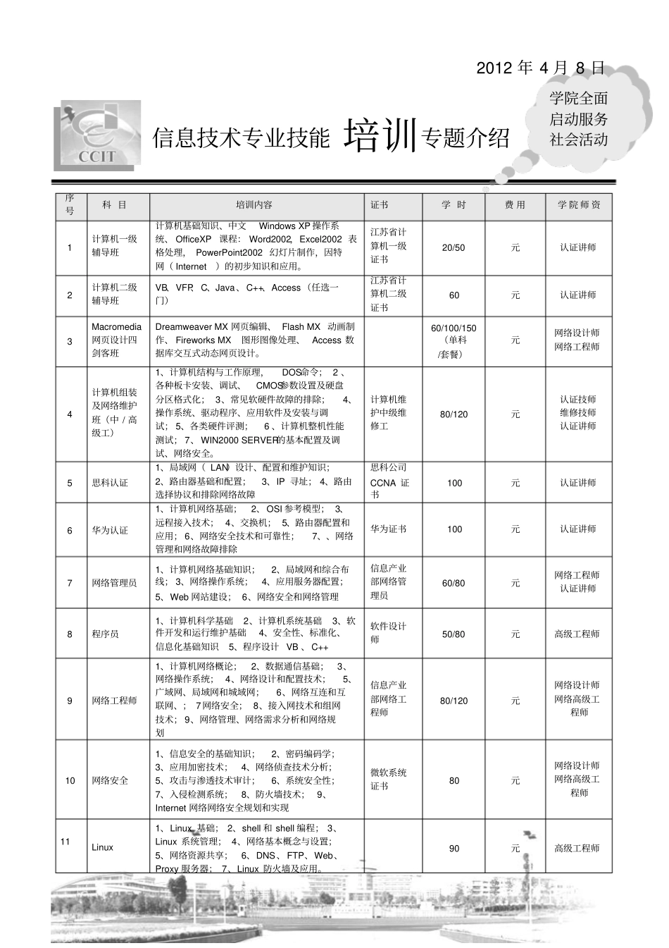 计算机培训需求调查表_第2页