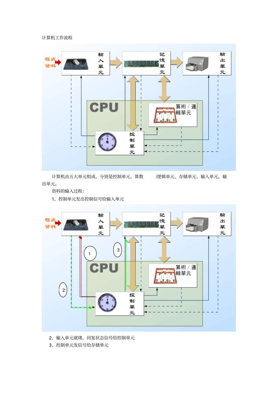 计算机工作流程_第1页