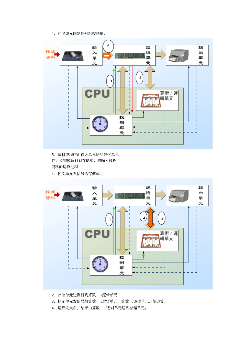 计算机工作流程_第2页