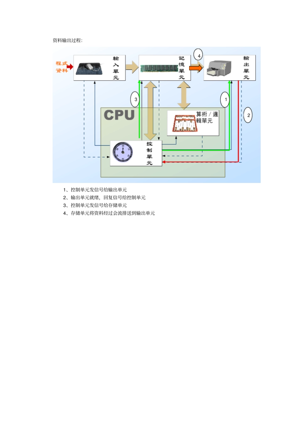 计算机工作流程_第3页