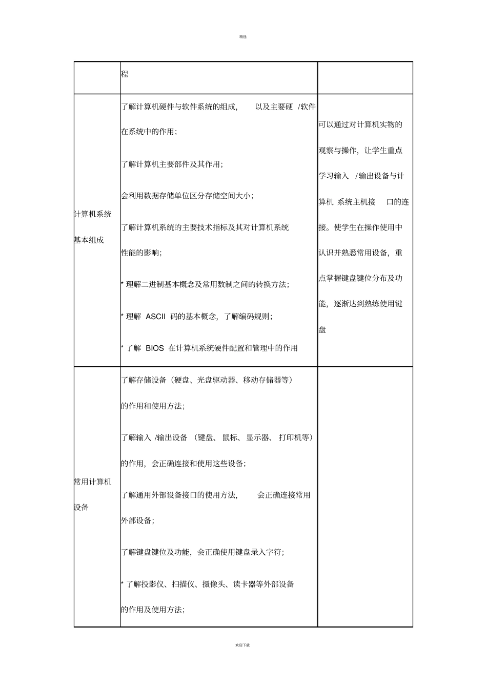 计算机应用基础教学大纲_第3页