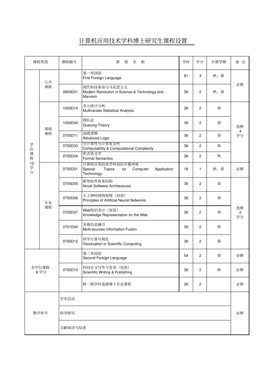 计算机应用技术081203_第2页