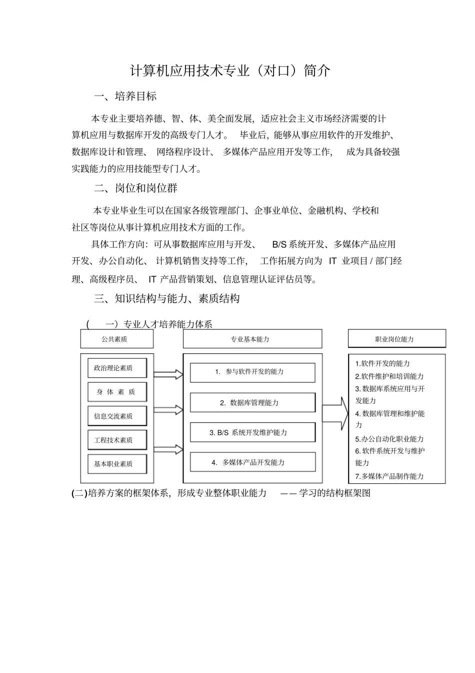 计算机应用技术专业简介_第1页
