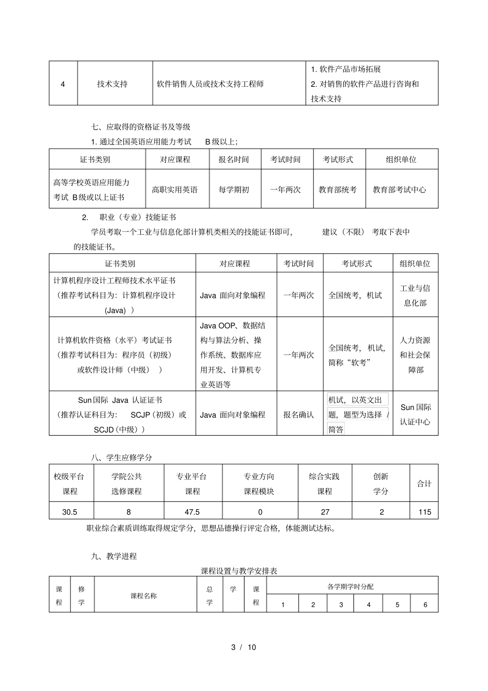 计算机应用技术专业软件工程培养方案_第3页