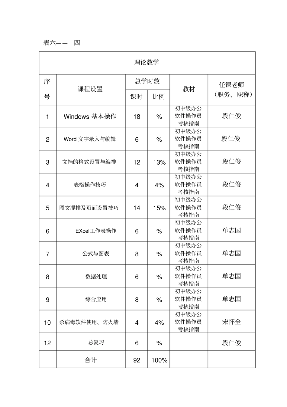 计算机操作员初级教学计划_第3页