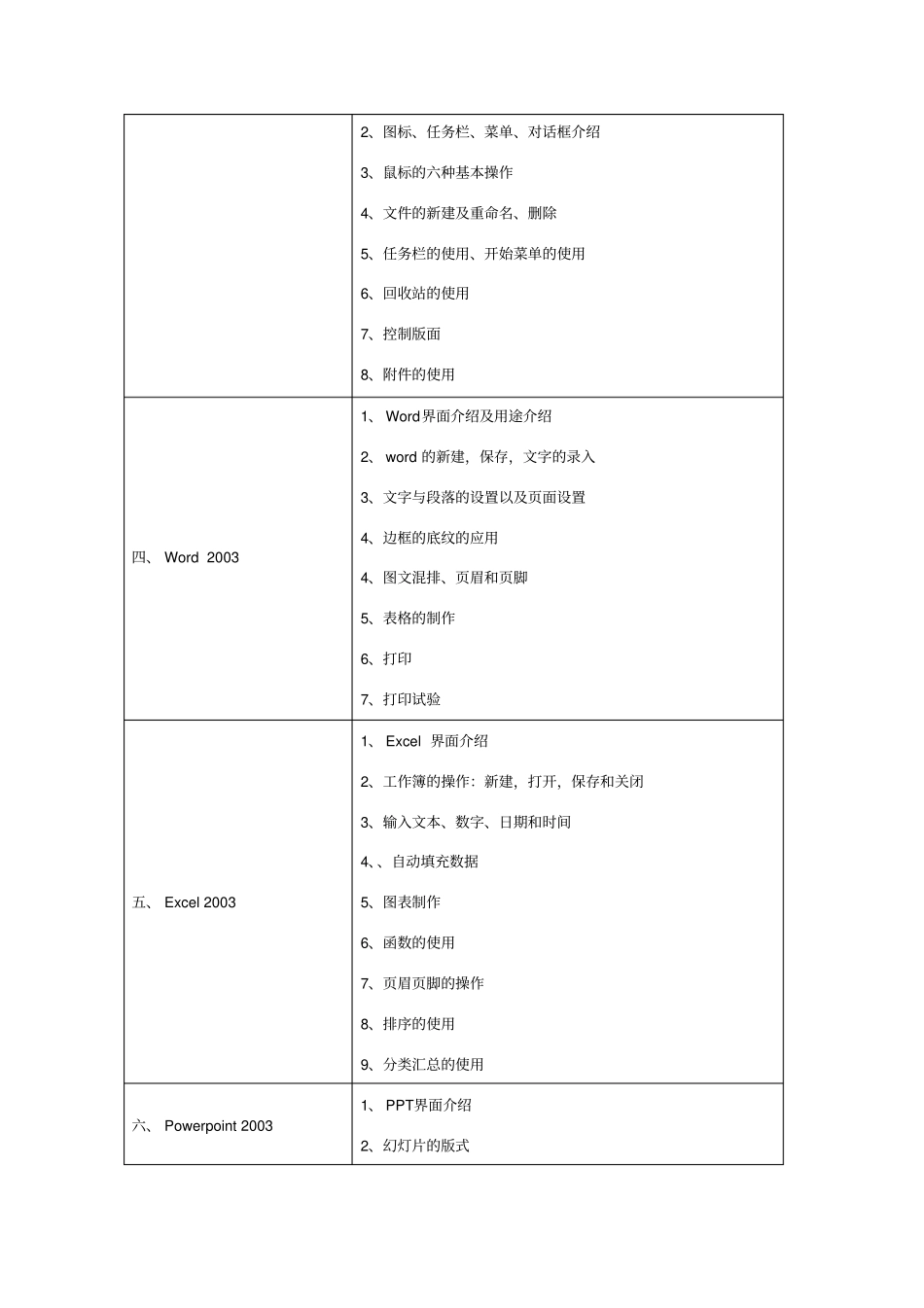 计算机操作员教学大纲确定_第3页