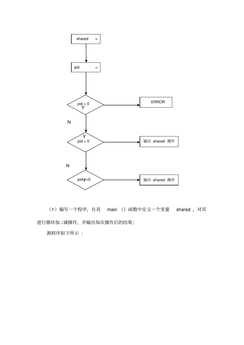 计算机操作系统试验四_第3页