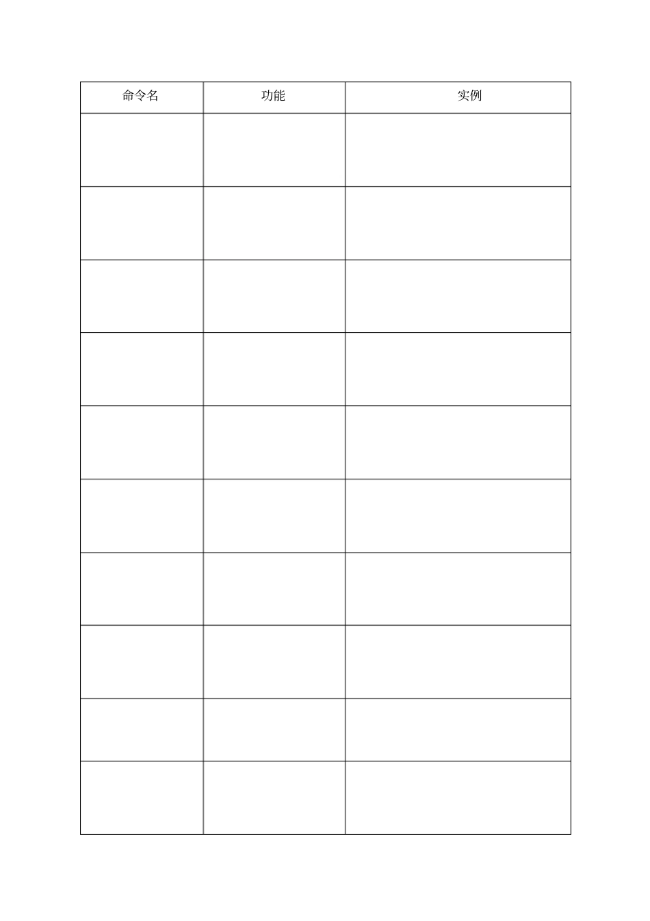 计算机操作系统试验报告表格资料_第3页