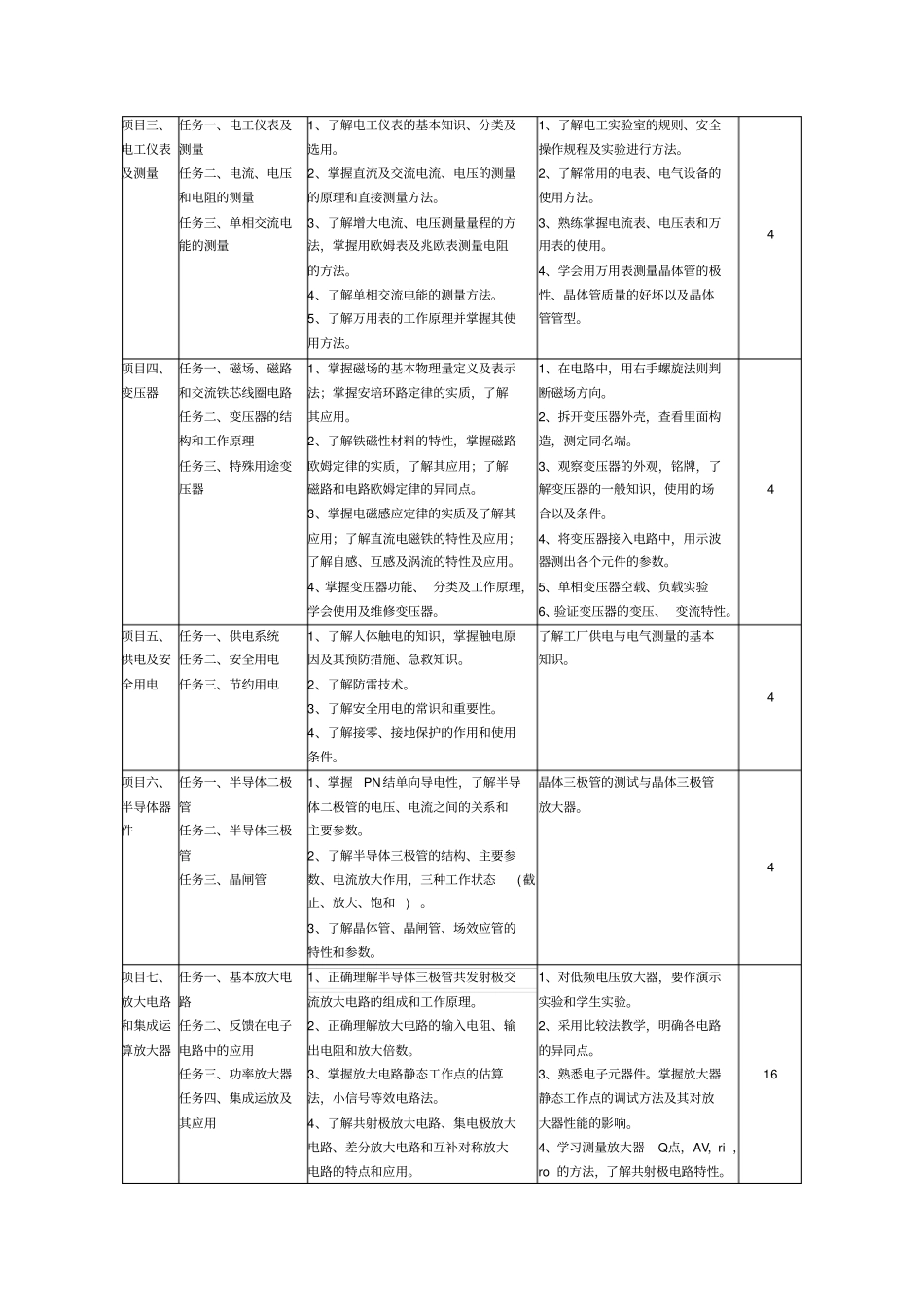 计算机电工电子技术基础课程标准_第3页