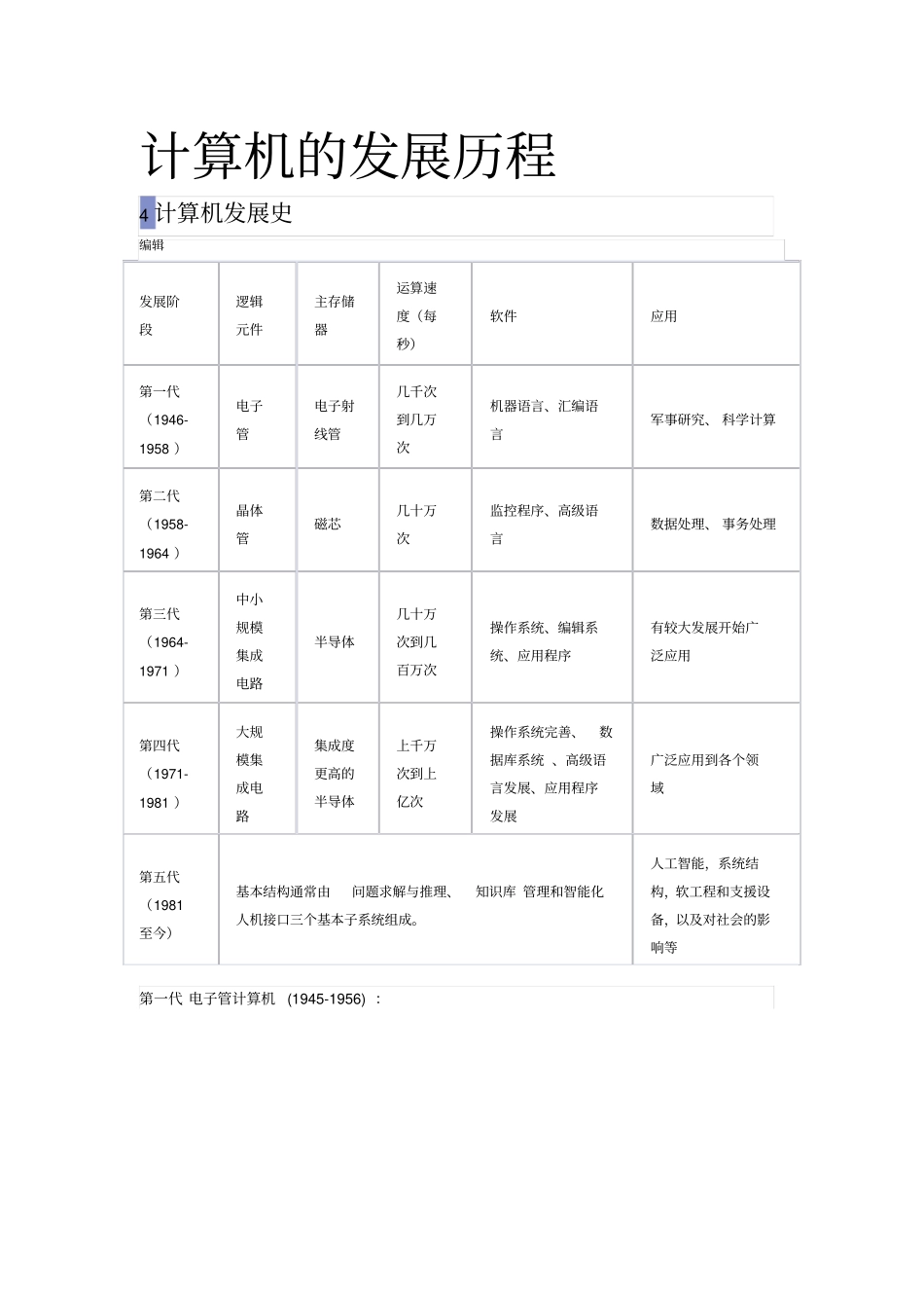 计算机的发展历程_第1页