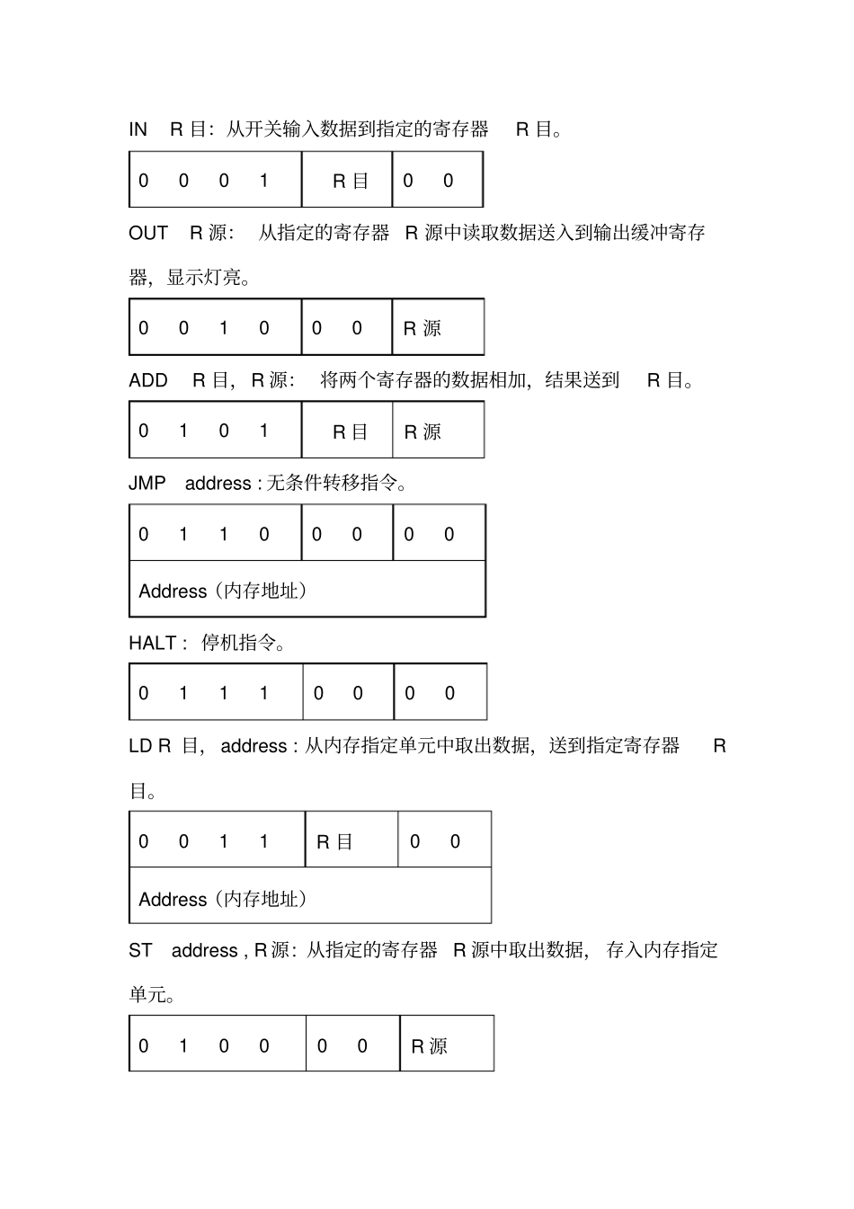 计算机硬件课程设计报告cpu设计_第3页