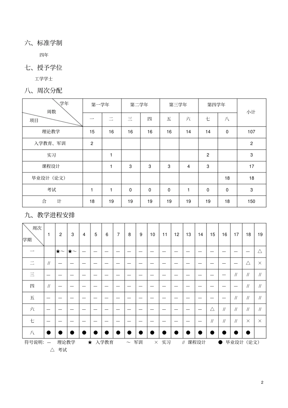 计算机科学与技术专业培养方案单招_第2页