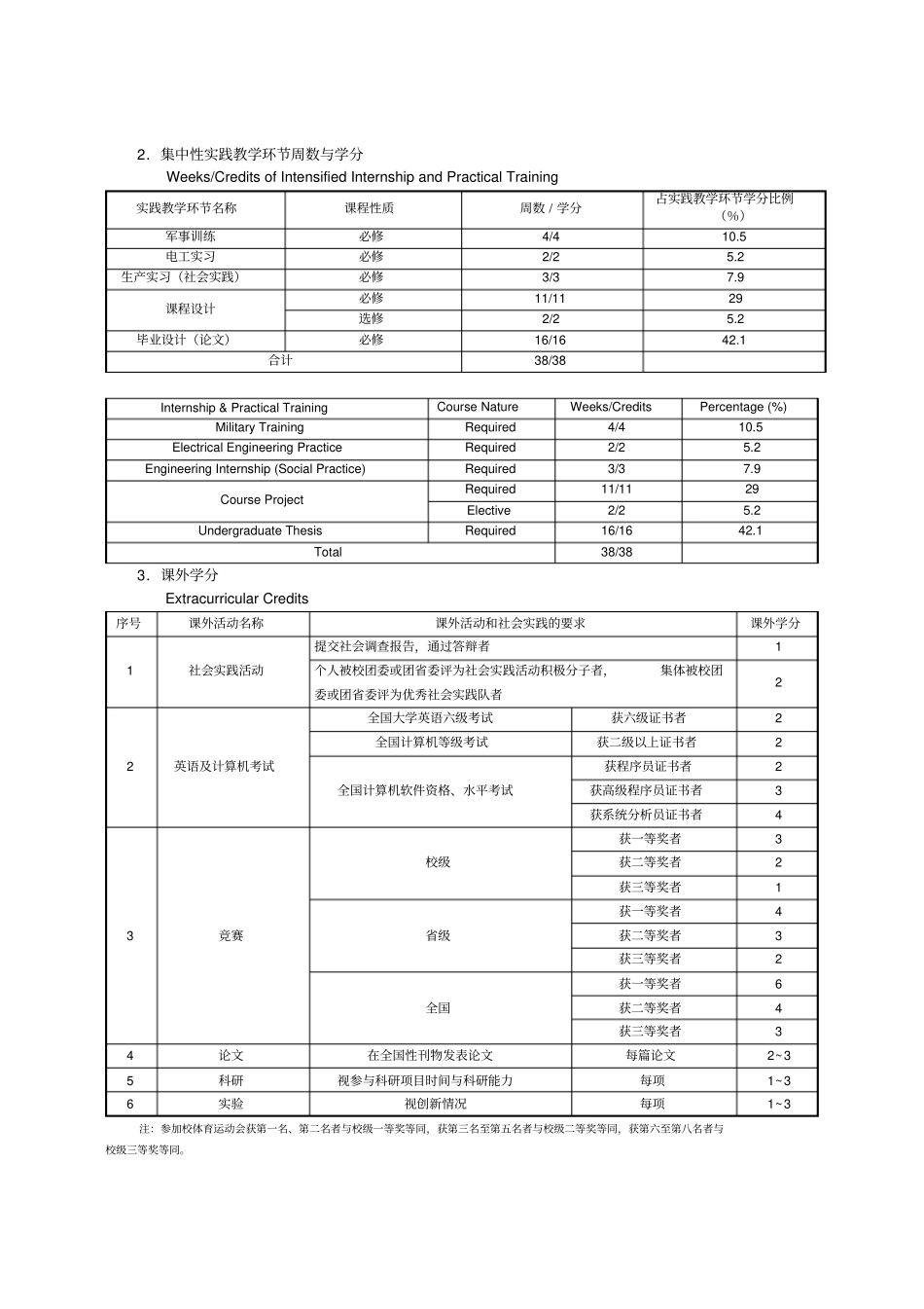 计算机科学与技术专业本科培养计划_第3页
