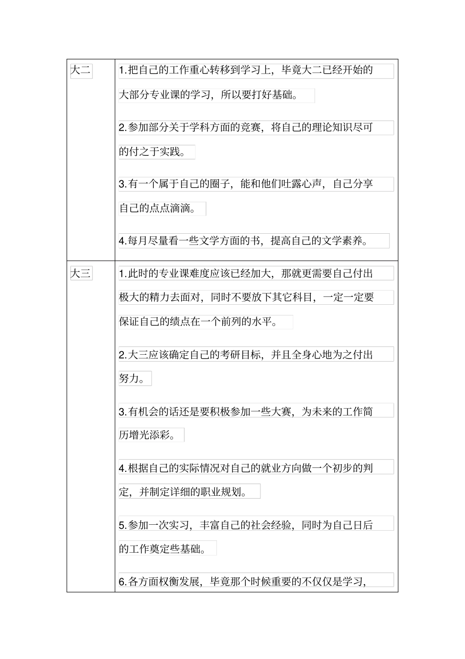 计算机科学与技术专业学业规划_第3页