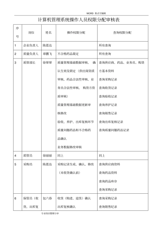 计算机管理系统操作权限审核审批表