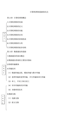 计算机网络基础知识点