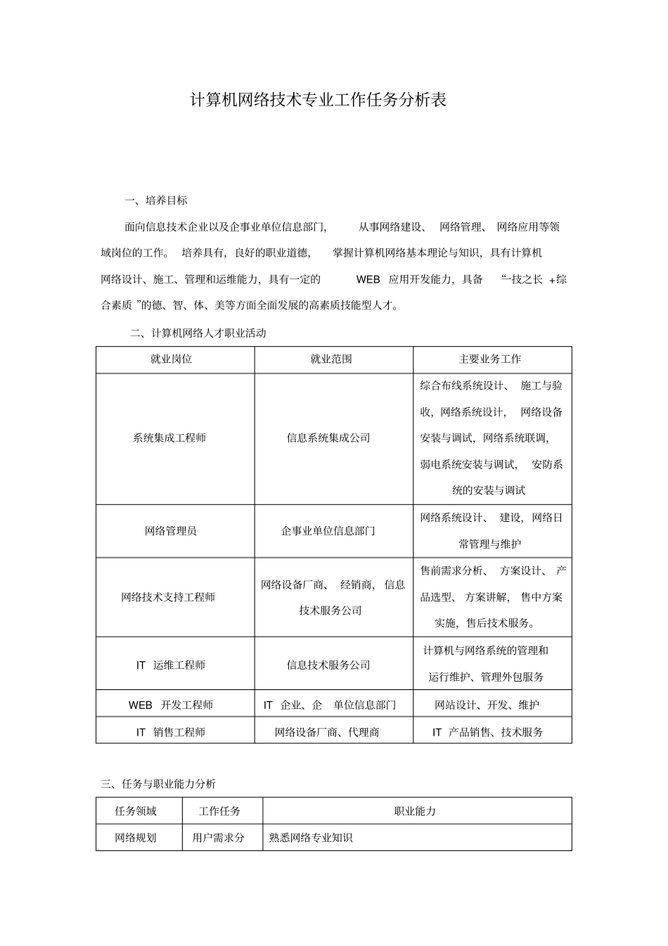 计算机网络技术专业工作任务分析表_第1页