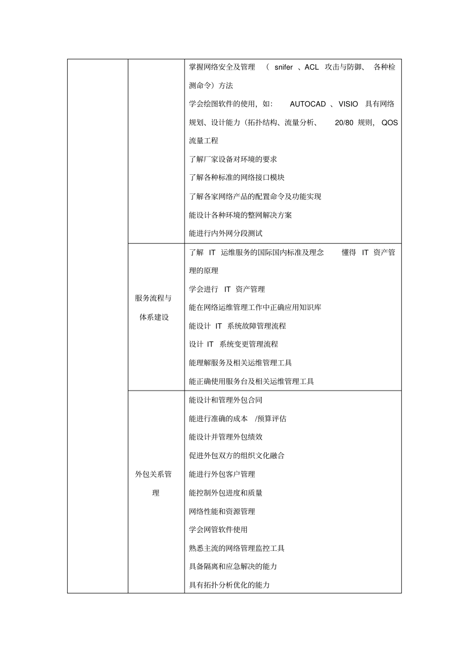 计算机网络技术专业工作任务分析表_第3页