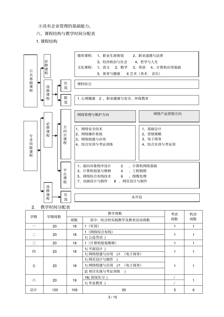 计算机网络技术专业实施性教学计划_第3页