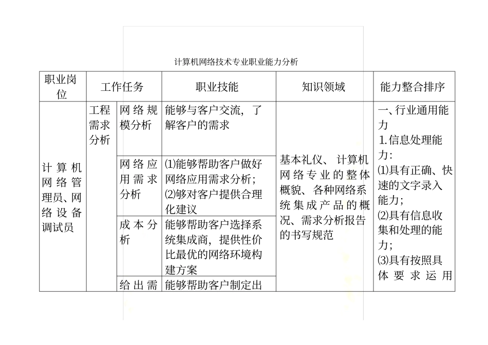 计算机网络技术专业职业能力分析_第2页