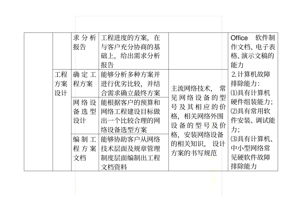计算机网络技术专业职业能力分析_第3页